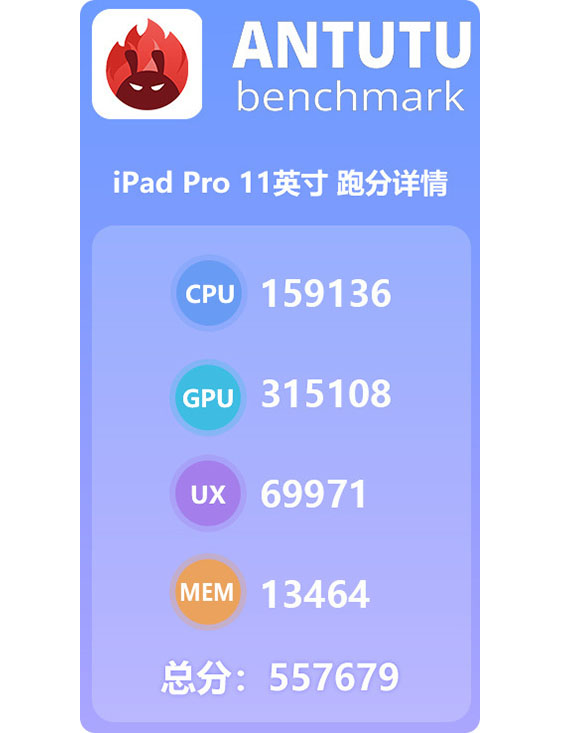 Điểm hiệu năng Antutu Benchmark trên Máy tính bảng iPad Pro 11 inch 64GB Wifi (2018) Điểm hiệu năng Antutu Benchmark trên Máy tính bảng iPad Pro 11 inch 64GB Wifi (2018)